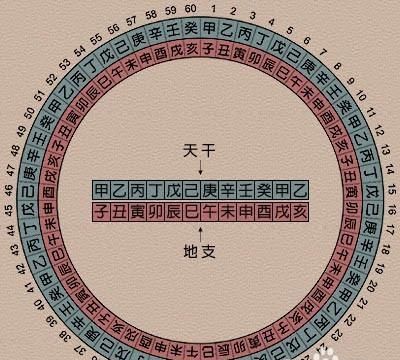 今日运势生辰八字
,生辰八字运势图3