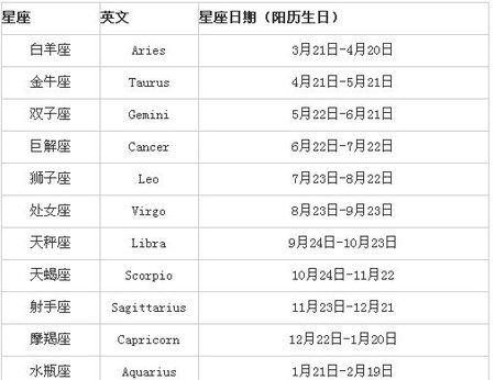 2000年9月8日是什么星座?
,农历9月初8是什么星座图4