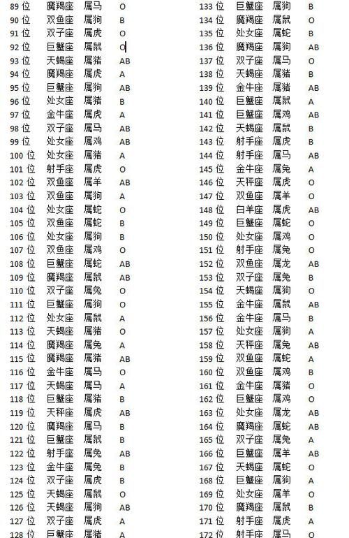 2022年财运最差排行
,财运如何图2