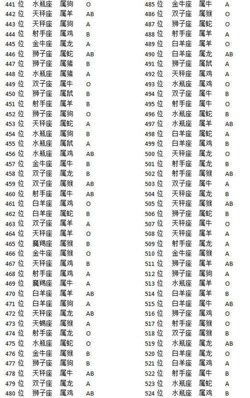 2022年财运最差排行
,财运如何图3