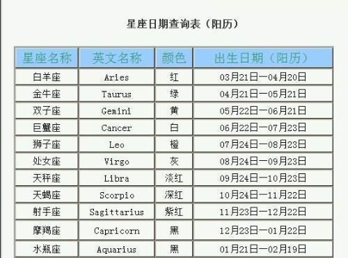 1987年一月是什么星座
,87年月是什么星座图4