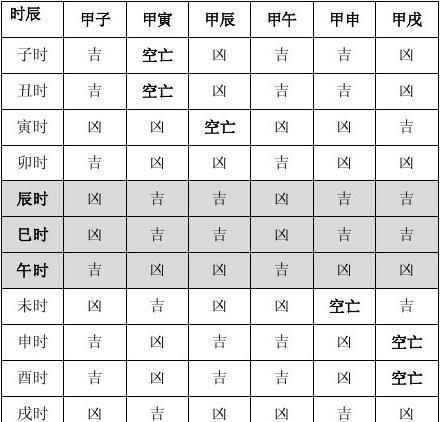 六十甲子日柱看一生
,六十甲子怎么算日图1