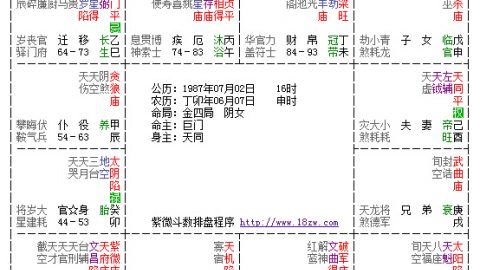 1974年农历十月初一是什么星座
,农历十月初一子时是什么星座图2