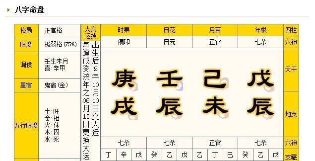 生辰八字命盘分析
,生辰八字解读图1