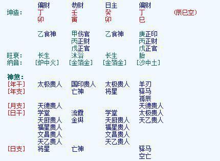 生辰八字命盘分析
,生辰八字解读图3