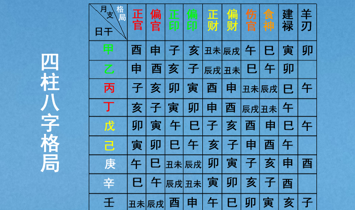 生辰八字命盘分析
,生辰八字解读图4