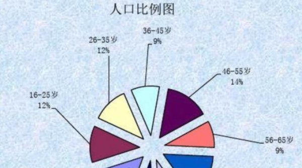 1988年属龙人遇2022年
,到多少岁图4