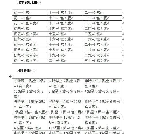 正确的宫度算命
,宫度算命算出寿登半旬难越关三慎 很害怕图1