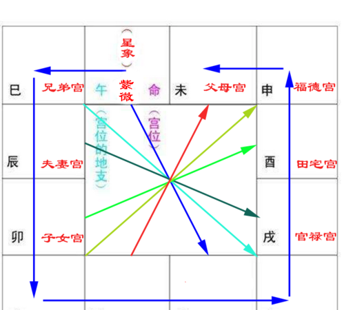 正确的宫度算命
,宫度算命算出寿登半旬难越关三慎 很害怕图2