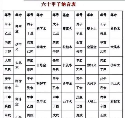 八字纳音五行查询表
,八字五行与纳音五行图1