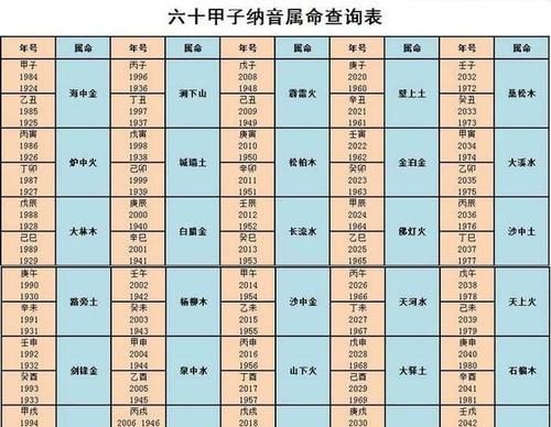 八字纳音五行查询表
,八字五行与纳音五行图3