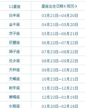 92年农历7月13是什么星座
,7月3号阴历是什么星座图3