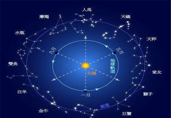 418号上升星座是什么
,怎么查上升星座是什么图2