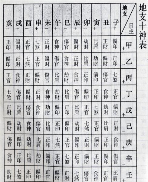 八字五行缺什么查询方法
,五行缺什么查询生辰八字图1