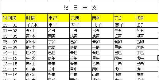 八字五行缺什么查询方法
,五行缺什么查询生辰八字图3