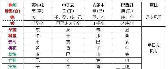 月柱日柱时柱都有食神
,年柱是正印图4