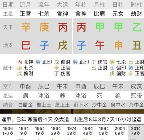 1975年阴历3月13女
,属兔农历三月十三未时生人一生的命运图3