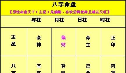 丁亥日柱怕壬寅
,丁亥日出生壬寅年运气财运怎样图1