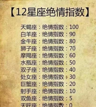 1997年天蝎座是几月份
,我是9月27日农历出生的图3