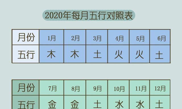 金木水火土命查询表图2020
,金木水火土命查询表图2