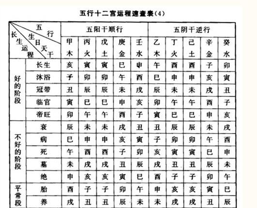 金木水火土命查询表图2020
,金木水火土命查询表图3