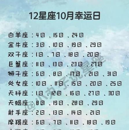 1994年11月初10什么星座
,农历月初十是什么星座图3