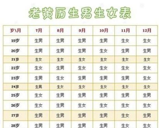 22个最准怀女孩征兆
,最准的怀女孩特征图2