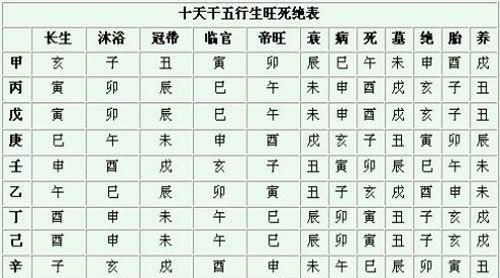 日柱和时柱相冲的女命
,八字中日支和时支相冲啥意思图1