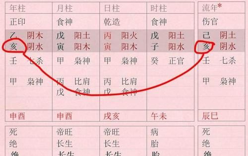 日柱和时柱相冲的女命
,八字中日支和时支相冲啥意思图4