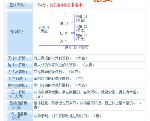 姓名测试自己适合什么工作
,大师给算算图2