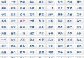 生辰八字起名100分
,生辰八字高分取名图4