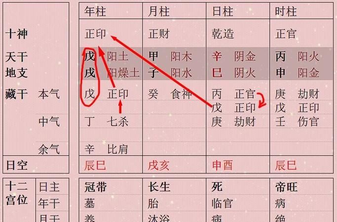 女性官财印俱全
,“自带天乙贵人 财官印俱全在夫妻宫得用” 具体什么...图1