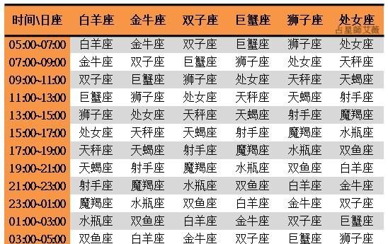 上升星座查询表器
,上升星座查询表图1