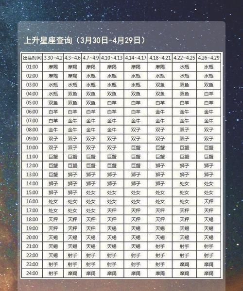 上升星座查询表器
,上升星座查询表图2