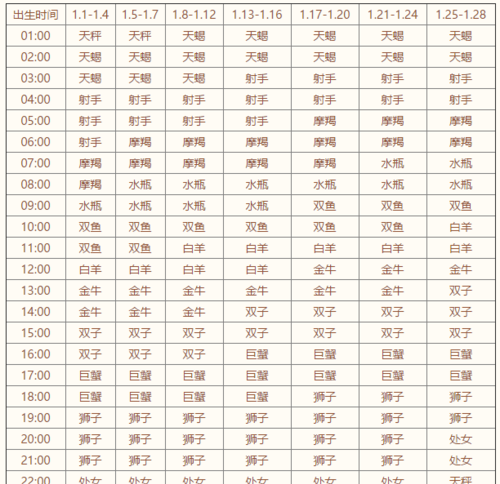 上升星座查询表器
,上升星座查询表图3