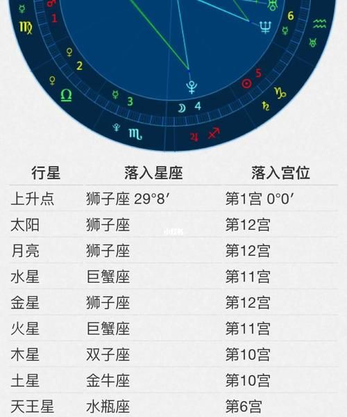 上升星座查询表器
,上升星座查询表图4