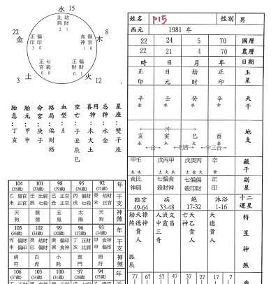 八字有2个偏印的人
,人的生辰八字有双印护身是什么意思图2