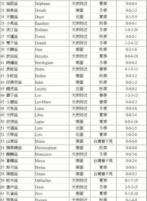 1963年10月初八是什么星座
,农历0月8日是什么星座图2