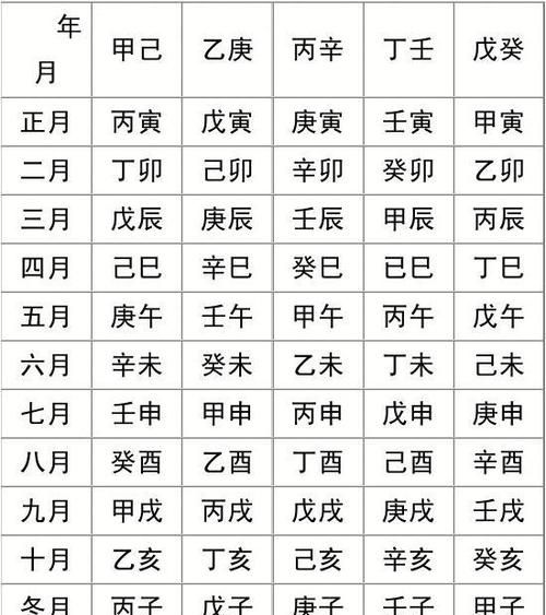 甲寅日巨富八字
,我的八字是大贵巨富的命图3