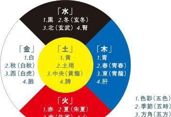 五行哪个财运好
,根据八字图1