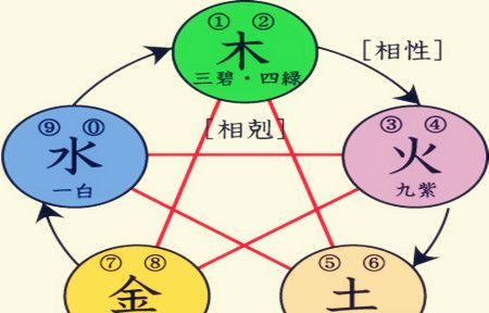 五行哪个财运好
,根据八字图2