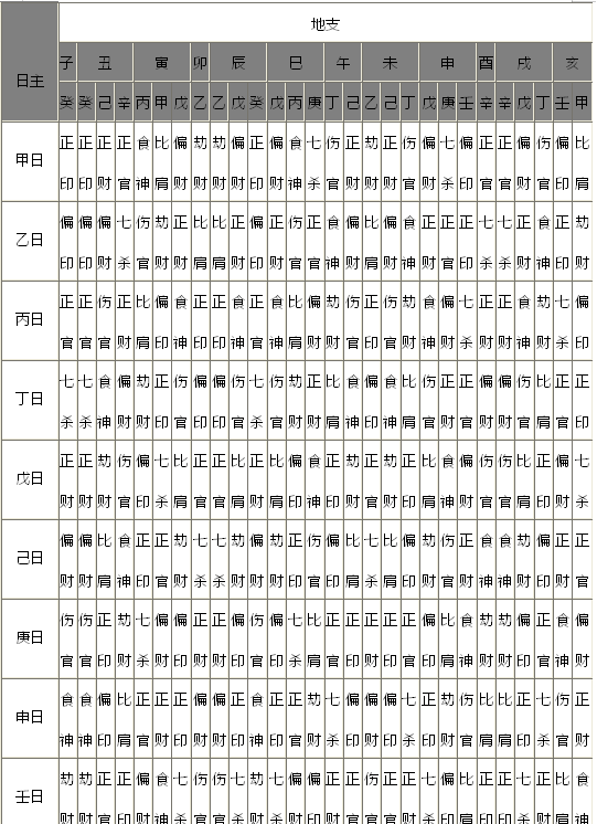 八字忌神在线查询表
,八字起名喜神忌神查询图2