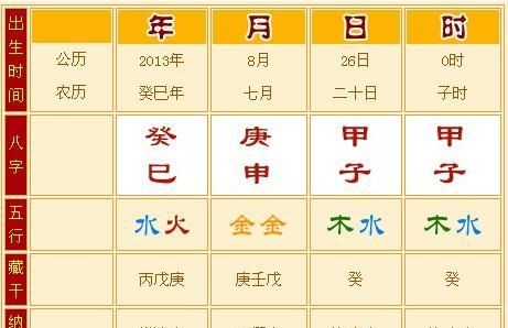 五行生辰八字免费测试
,五行生辰八字免费图3