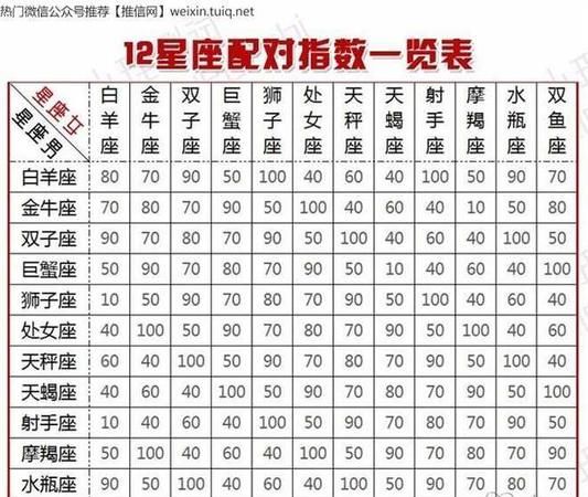 12星座男女性格不同
,2星座男生女生的性格特点图2