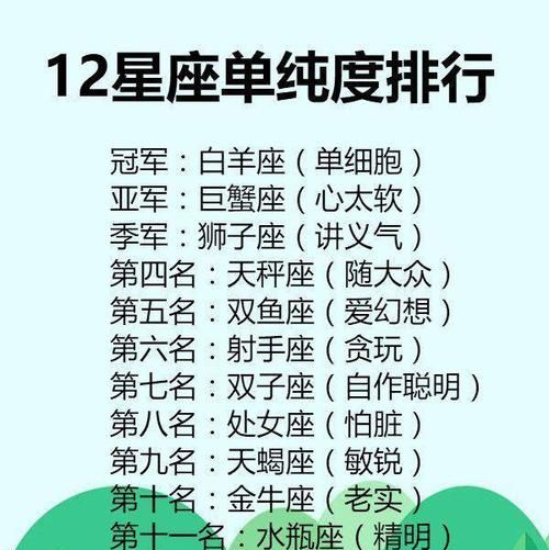 12星座智商排名表
,十二星座IQ排名表图5