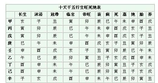 辛酉日生于各月口诀
,辛丑月辛酉日生命运性格图2