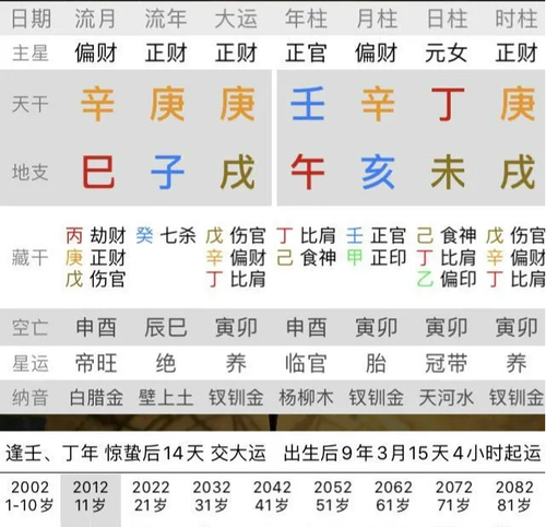 免费八字算运气
,免费算八字运势图3