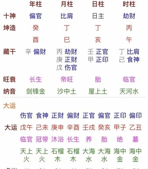 八字测正缘准的实践
,免费八字测正缘图1