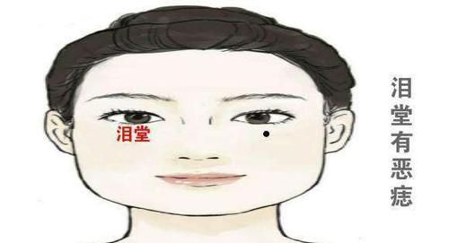 什么样是子女宫动了
,子女宫 代表 什么意思图4