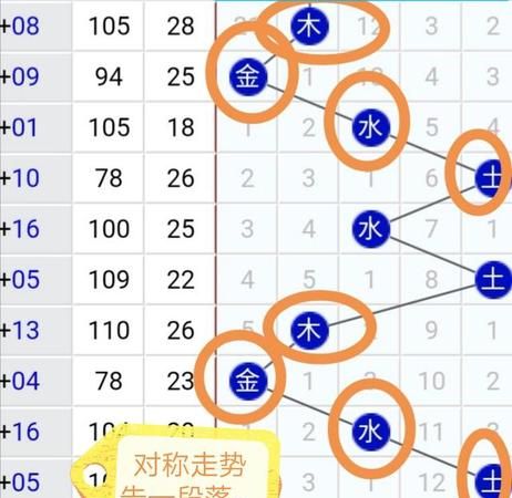 数字五行属性什么
,我问数字—33的五行各属什么图4